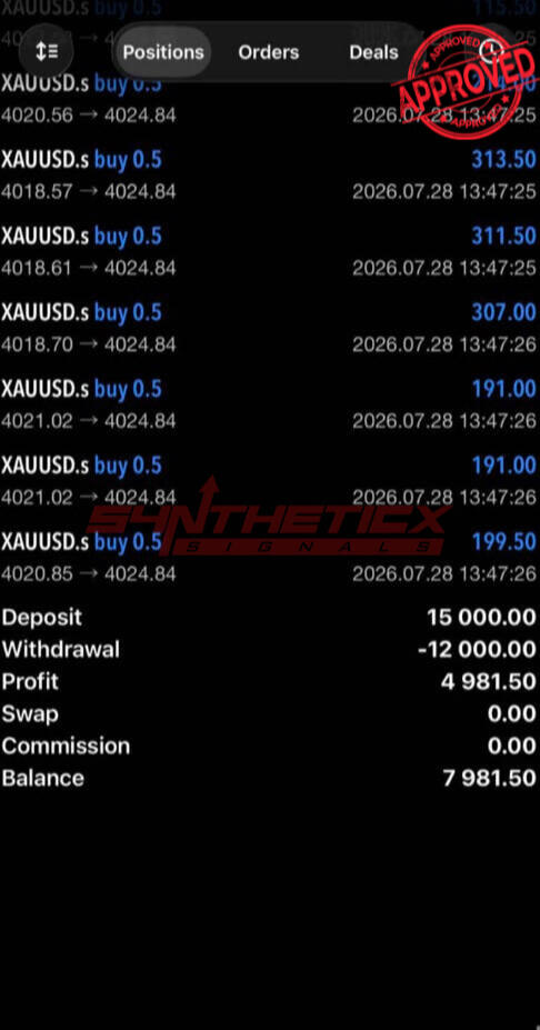 XAUUSD.s · closed basket Profit 4,981.50