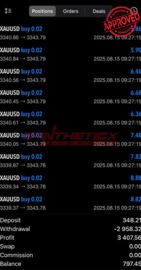 XAUUSD · buy sequence Profit 3,407.56